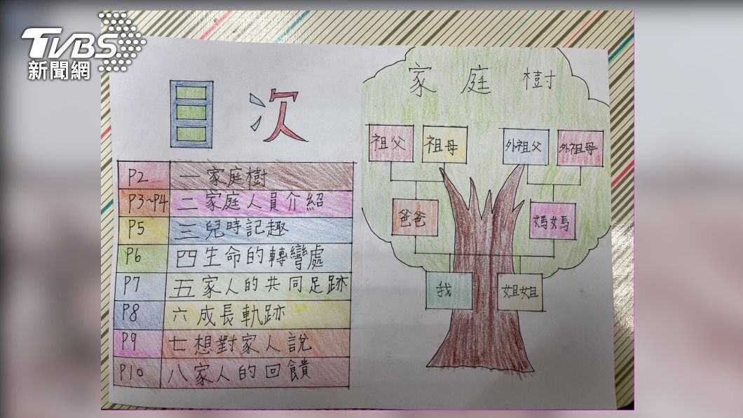 國三生在校畫作。（圖／曾健銘攝）