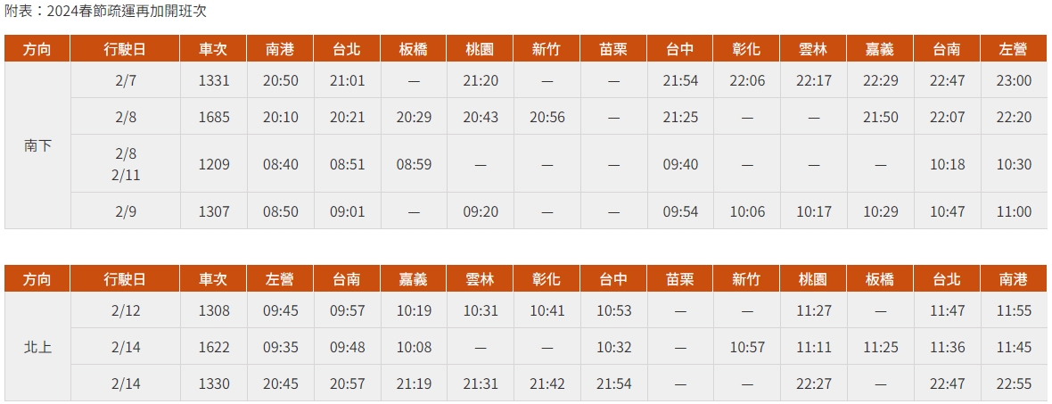 高鐵加開春節班次。（圖／翻攝自台灣高鐵官網）