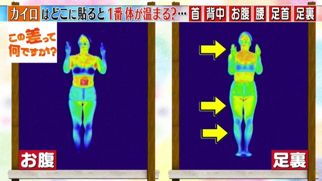 節目實測發現暖暖包貼在肚子、腳底的保暖效果比其他部位好。(圖/翻攝自TBS電視台)