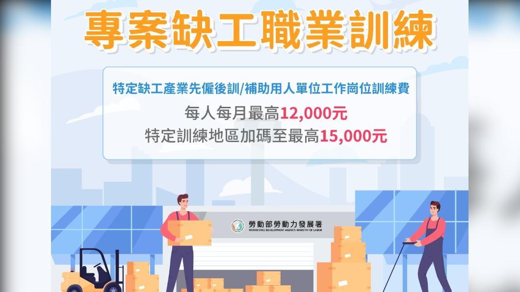 龍年好就業！勞動部推「即訓即用」　每人最高補助1.5萬元