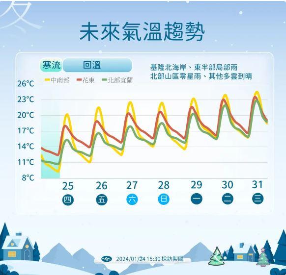 圖/中央氣象署