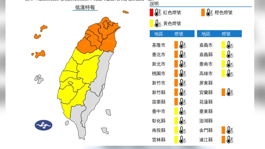 清晨低溫特報!白天雨緩溫升 週休假期回溫日夜溫差大