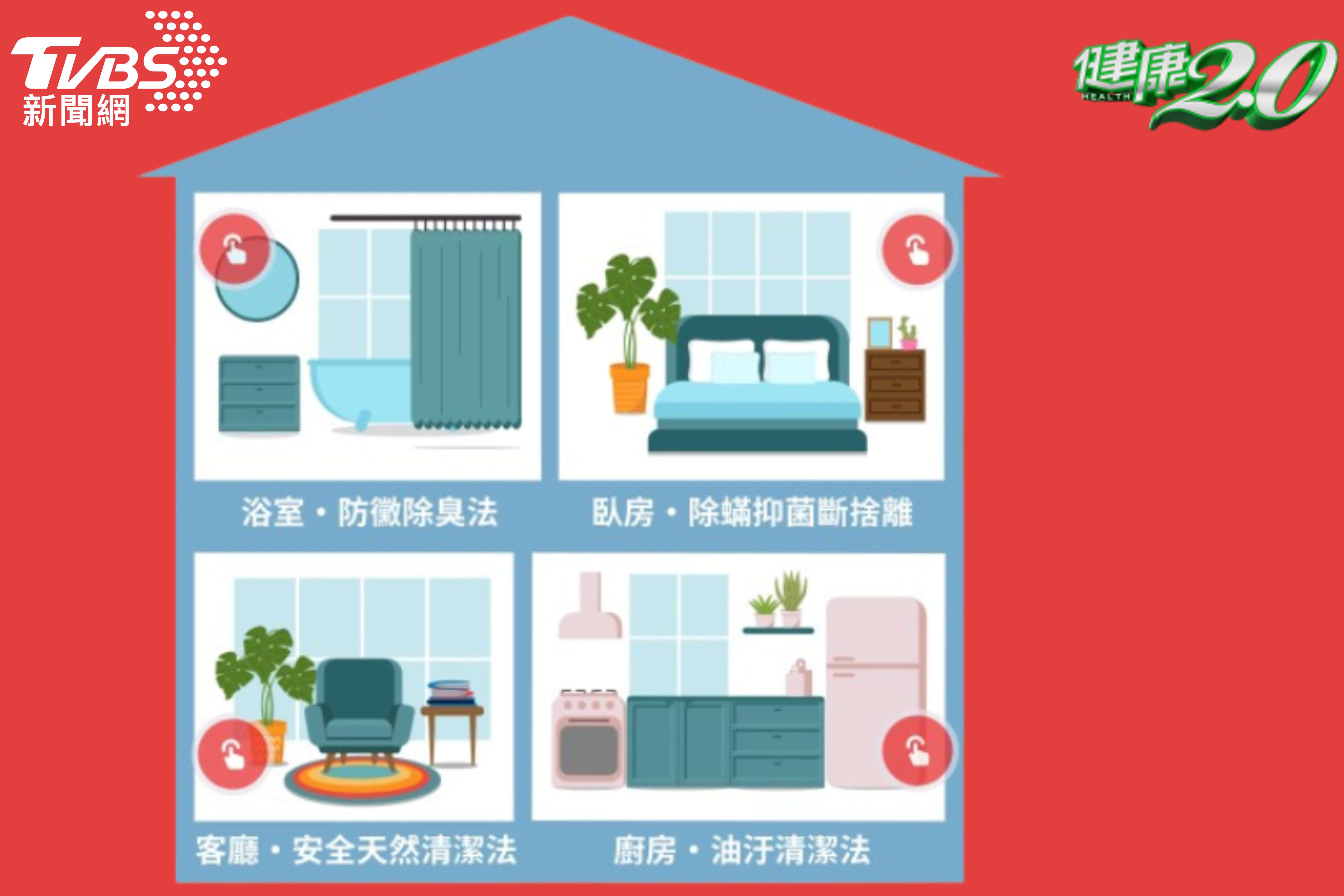 正值歲末年終時刻,《健康2.0》針對客廳、廚房、浴室及臥室等四大區域解析超省力的12大秘訣。(圖/TVBS提供)