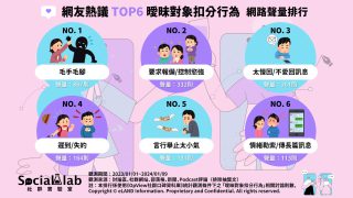 過來人最討厭6大曖昧期行為。（圖／社群實驗室）