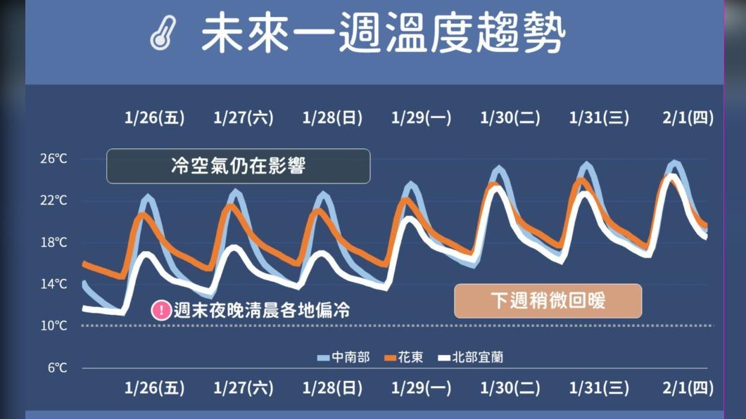 0126/謝明昌氣象一把抓