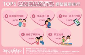 熱戀期情侶5大行為。(圖/社群實驗室)