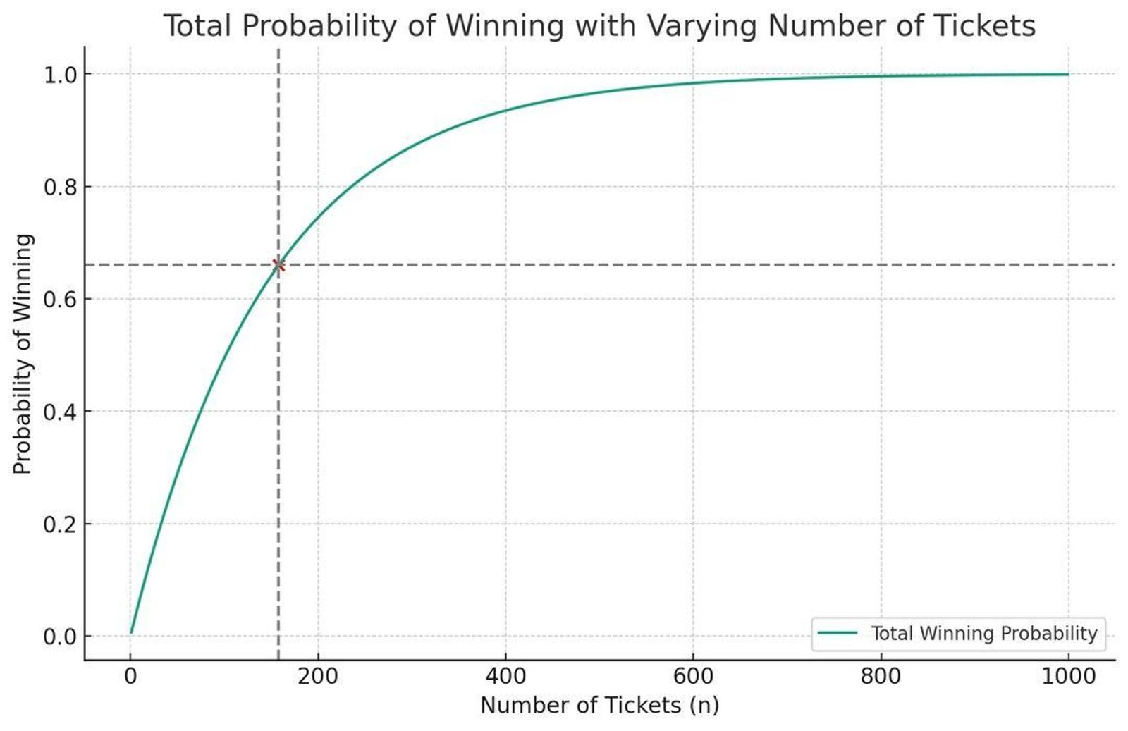 唐鳳貼出圖表回應發票中獎機率。(翻攝自Threads)