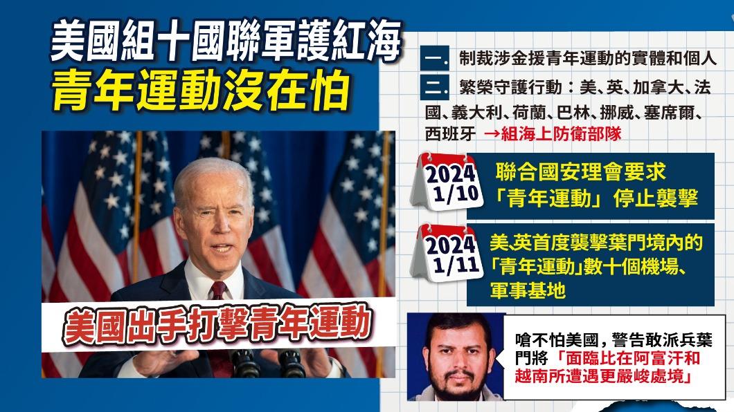 美國組十國聯軍護航紅海。(圖/曾梓倩製)
