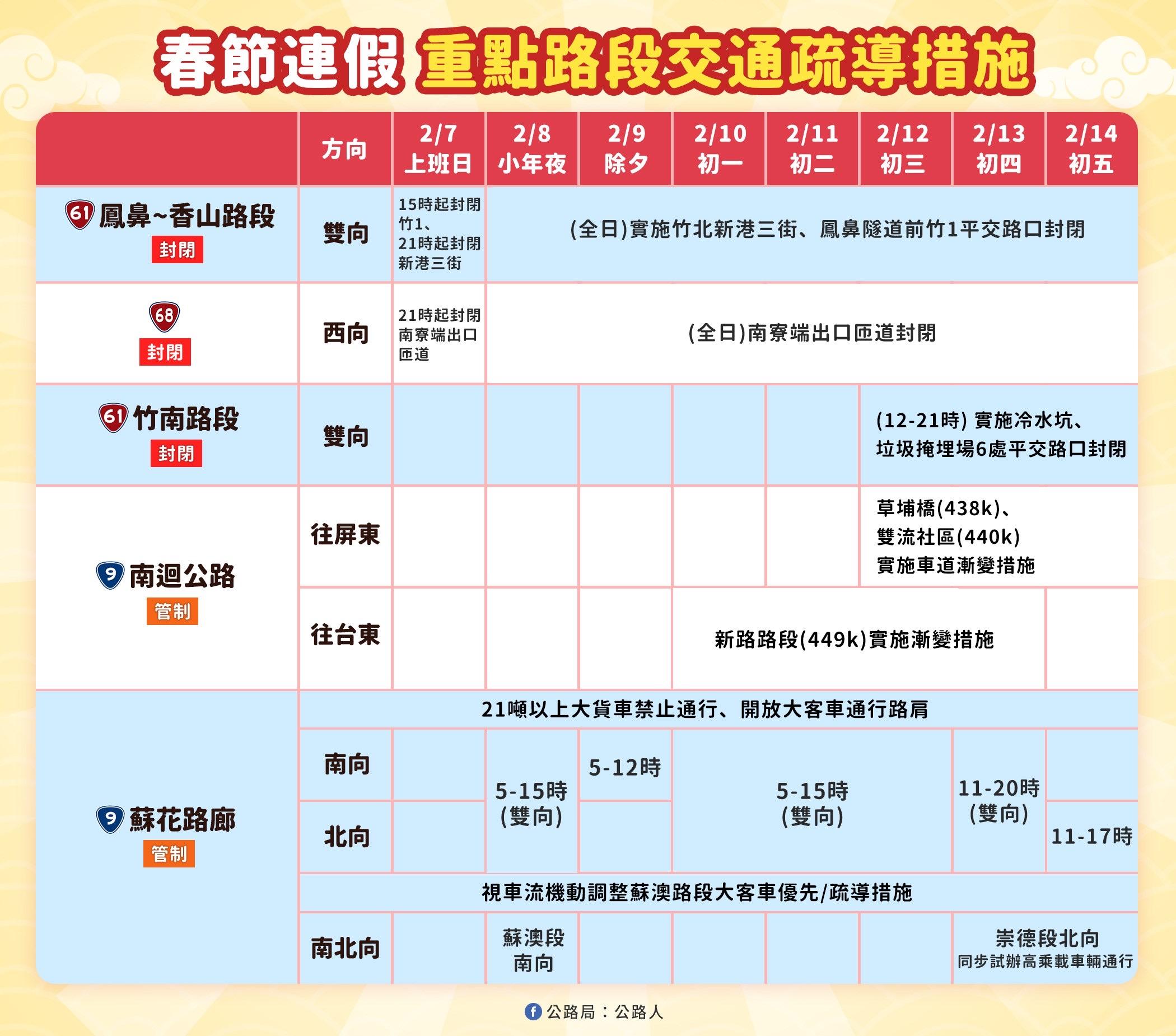 春節連假重點路段交通疏導措施。(圖/公路局)
