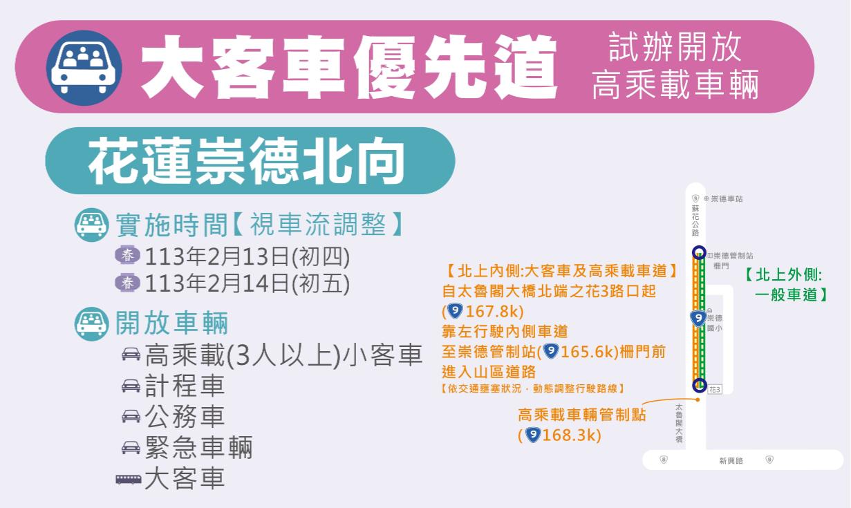 春節連假重點路段交通疏導措施。(圖/公路局)