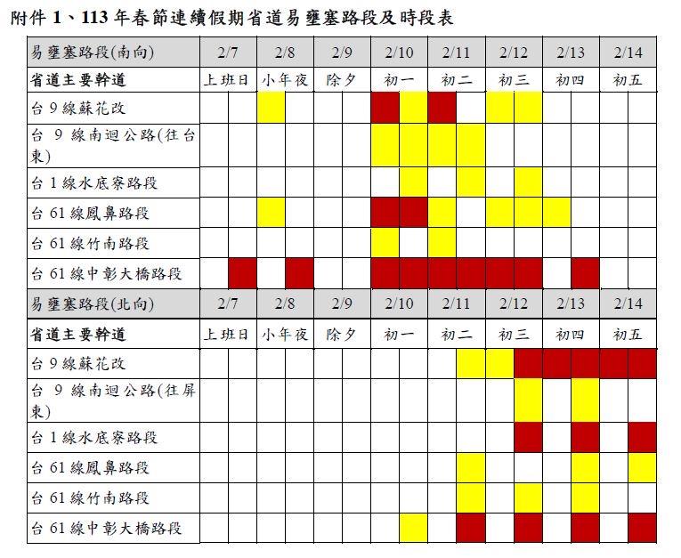 春節連假重點路段交通疏導措施。(圖/公路局)