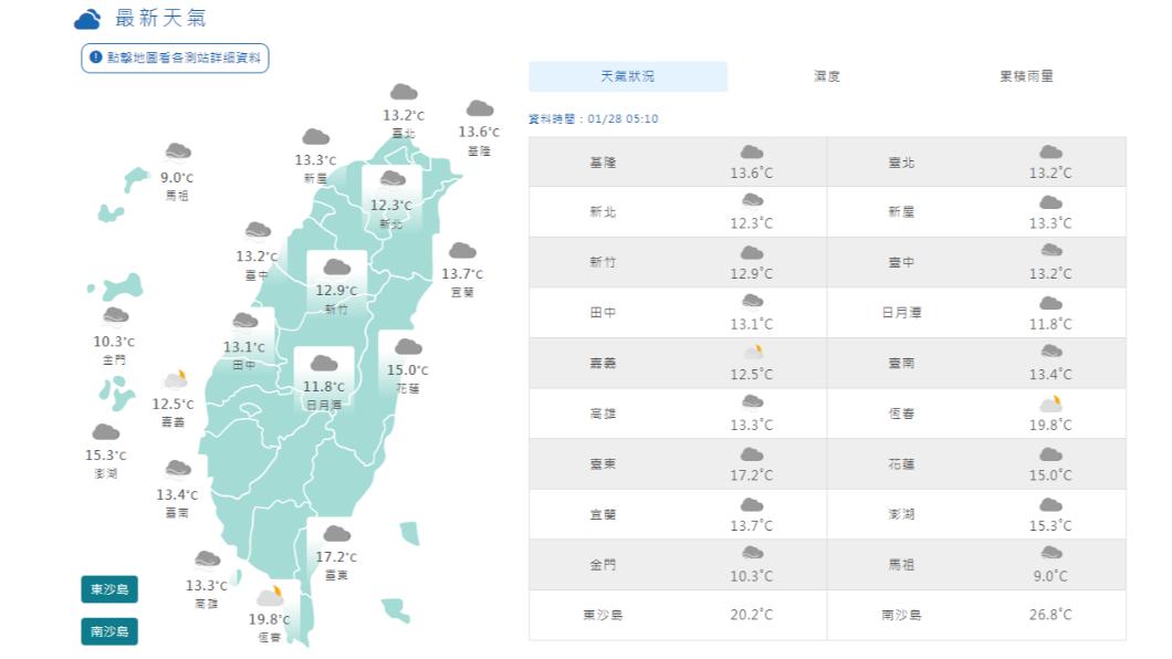 06:00天氣即時報／再等一天！北部今天還是涼　下周可望到25度