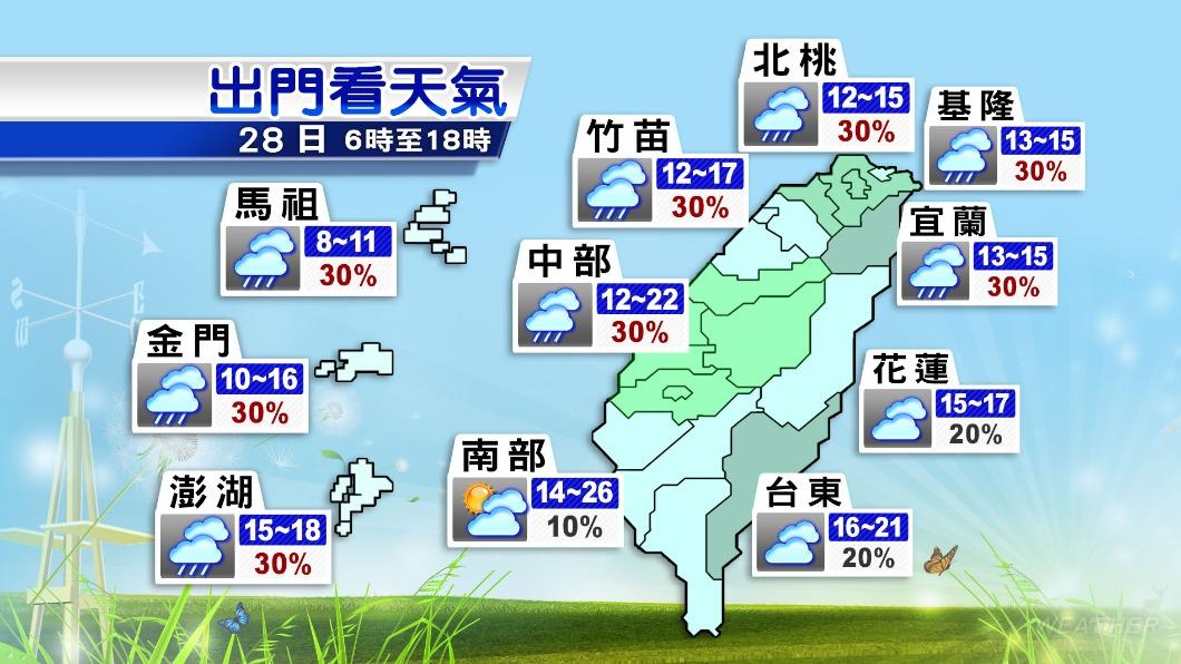 各地天氣預報。(圖/TVBS)