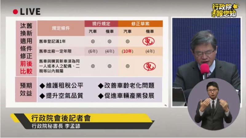 補助延長至2026年1月7日。（圖／翻攝自行政院會YouTube）