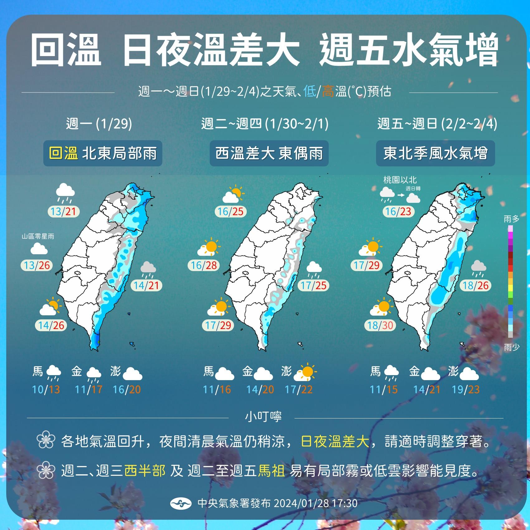 未來一週各地區天氣概況。(圖/中央氣象署)