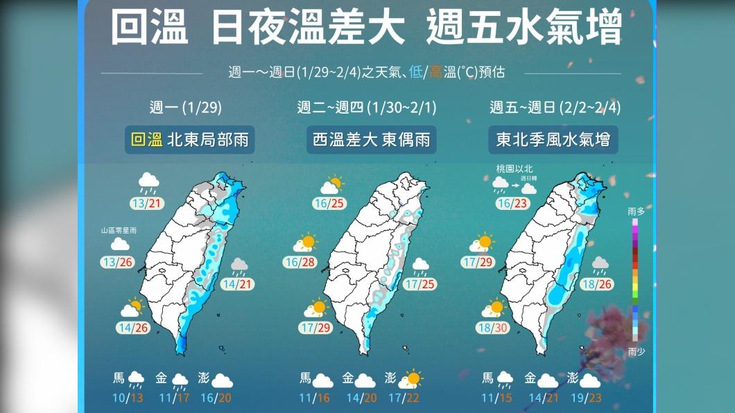 06:00天氣即時報/清晨北海岸注意10度低溫 白天起一天比一天暖