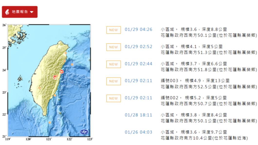 花蓮凌晨連續5震 一分鐘內連續發生規模5.2、4.9