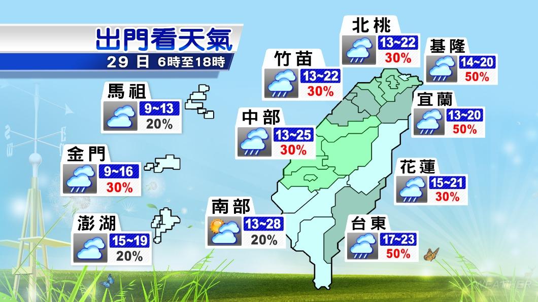 今日中部以北及東半部地區有降雨機率,下半天水氣將逐漸減少。(圖/TVBS)