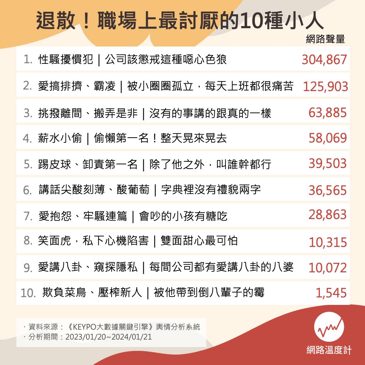 職場上最討厭的10種人。(圖/網路溫度計)