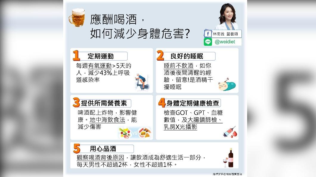 5招應酬喝酒減少身體危害。(圖/翻攝自營養師林雨薇 臉書)