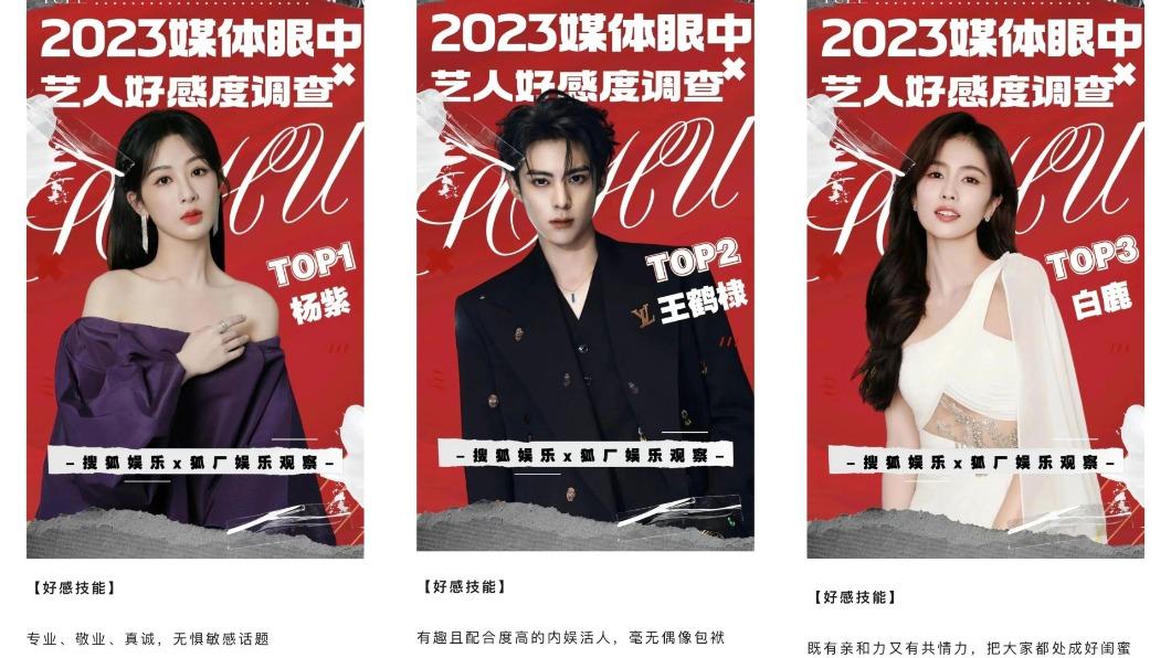 杨紫、王鹤棣、白鹿依序為大陸媒體好感度最高的藝人。(圖/翻攝自搜狐娛樂微博)