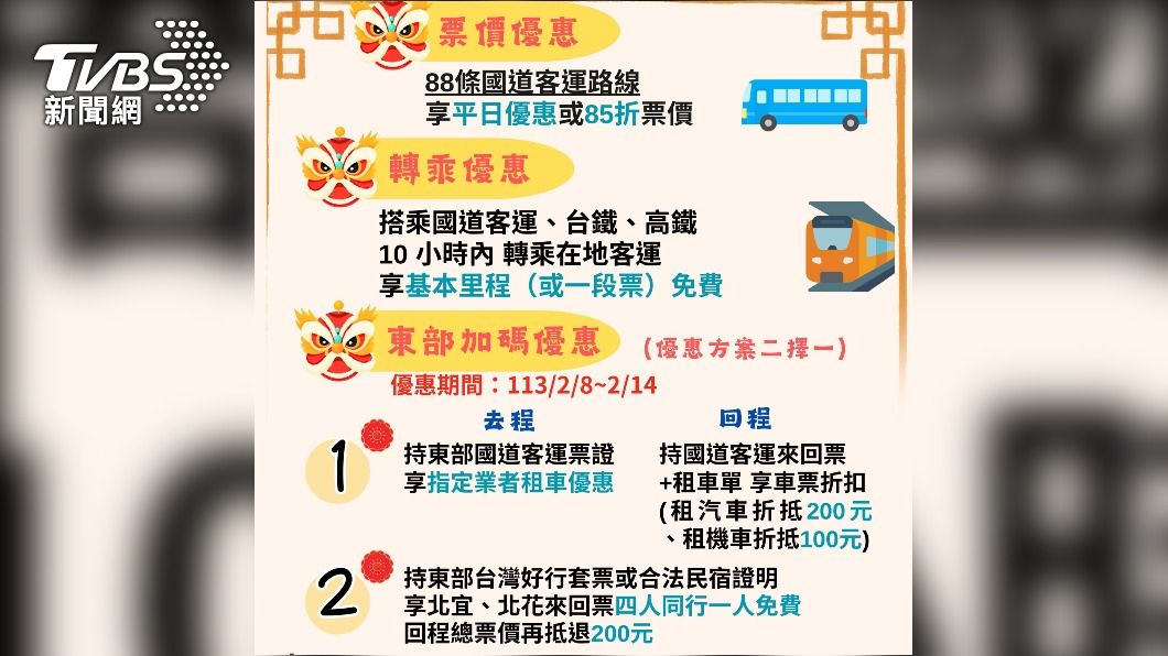 春節出遊有攻略 返鄉走春避免塞車疏運計畫看過來