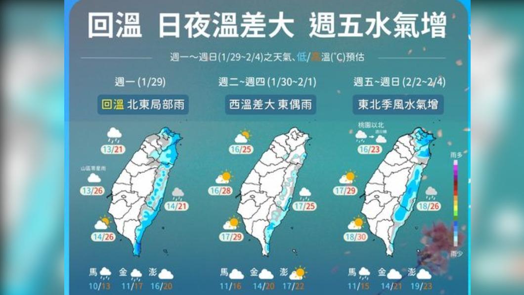 今東半部、恆春半島短暫雨 西部暖熱舒適但空品稍差