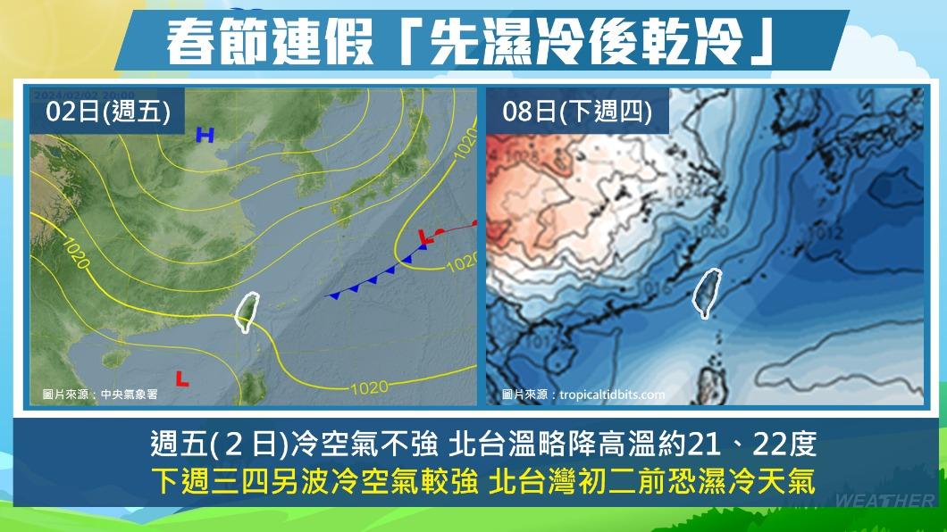 週五北台轉雨微涼，下週三四將有一波較強的冷空氣。（圖／TVBS）