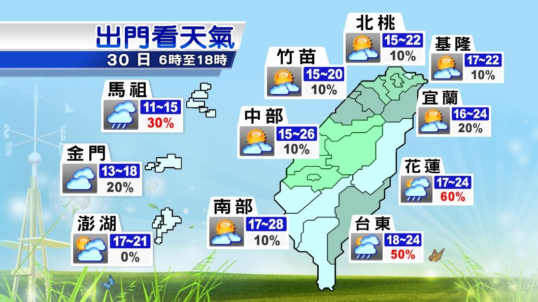0130/謝明昌氣象一把抓