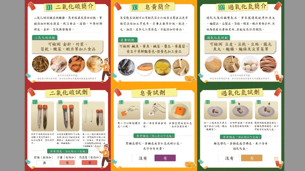 新北市衛生局即日起在各區衛生所,發送簡易試劑。(圖/新北衛生局提供)
