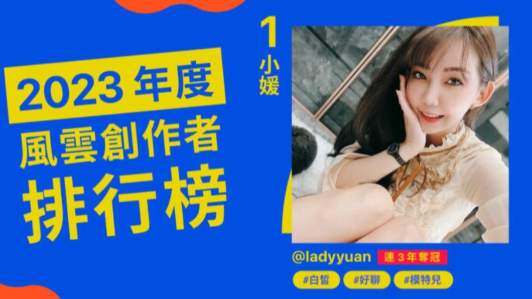 SWAG公布去(2023)年總回顧。(圖/SWAG提供)