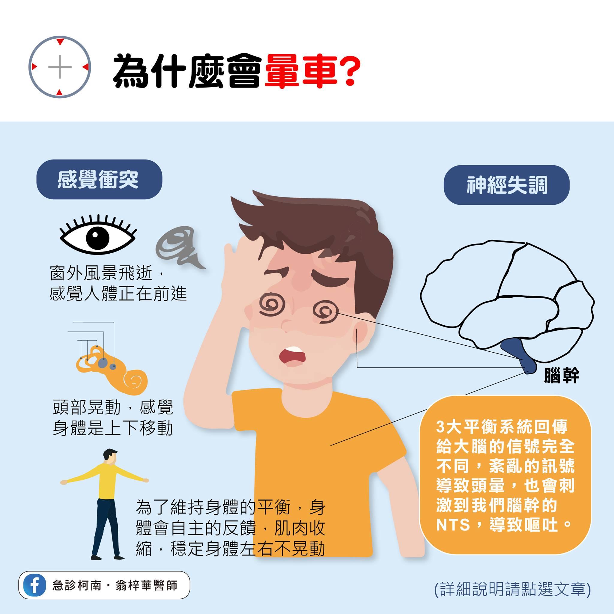 翁梓華解釋暈車原因。(圖/翻攝自臉書粉專急診柯南.翁梓華醫師)