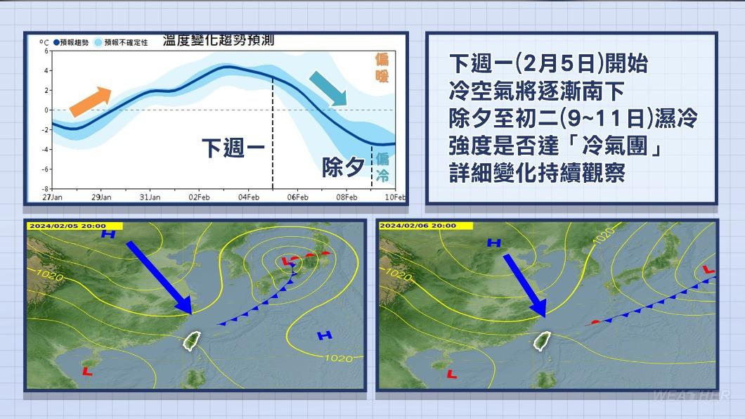 除夕到初二濕冷挑戰冷氣團。（圖／TVBS）