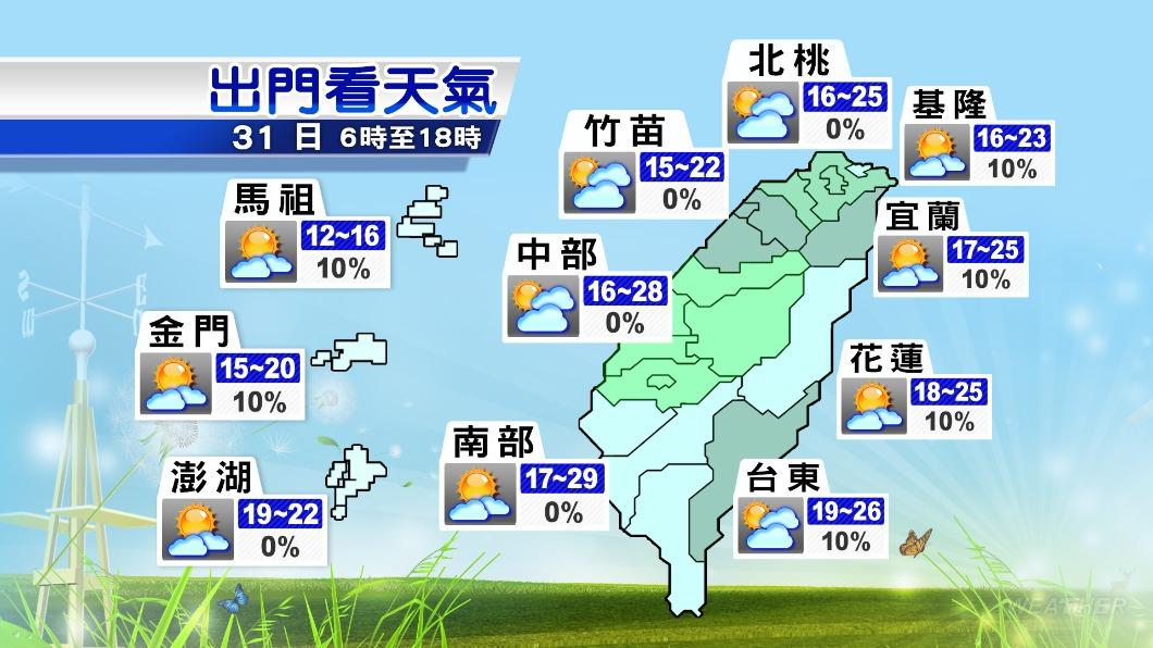 0131/謝明昌氣象一把抓