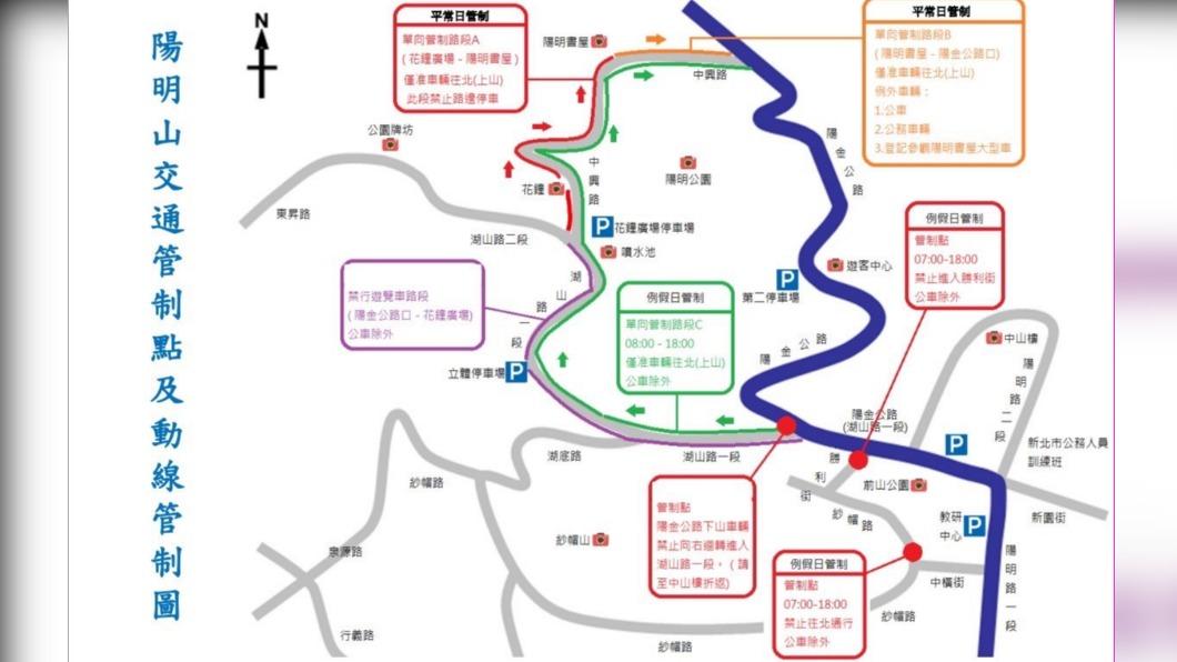 陽明山交通管制點及動線管制圖。(圖/北投分局提供)