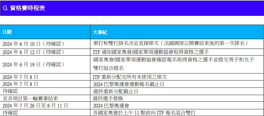 巴黎奧運網球項目資格賽時程表。(圖/網協提供)