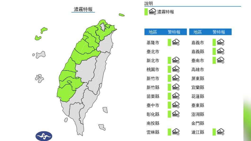 今多雲到晴溫暖微熱 晨間西半部濃霧特報行車請注意
