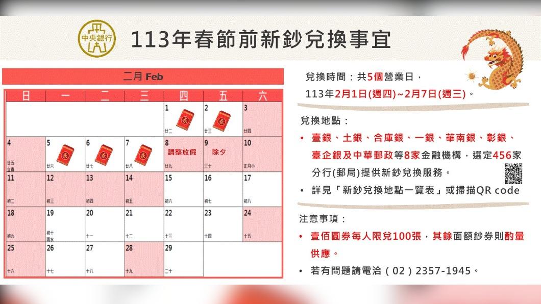 兌換新鈔時間與注意事項。(圖/翻攝自中央銀行臉書)