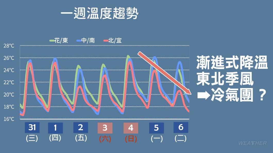 0201/謝明昌氣象一把抓