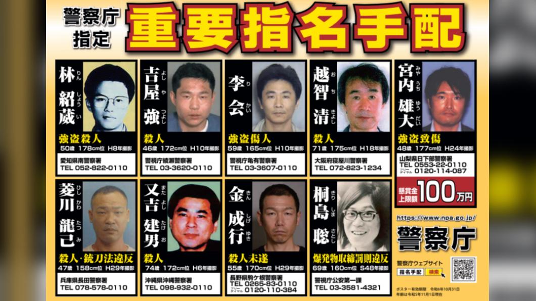 日本又一重大通緝犯落網! 前山口組成員逃亡逾3年遭逮