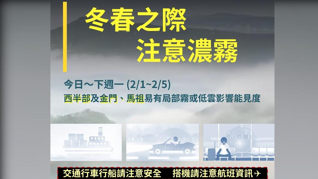 今北東部短暫雨晨間濃霧 週休溫暖微熱適合大掃除