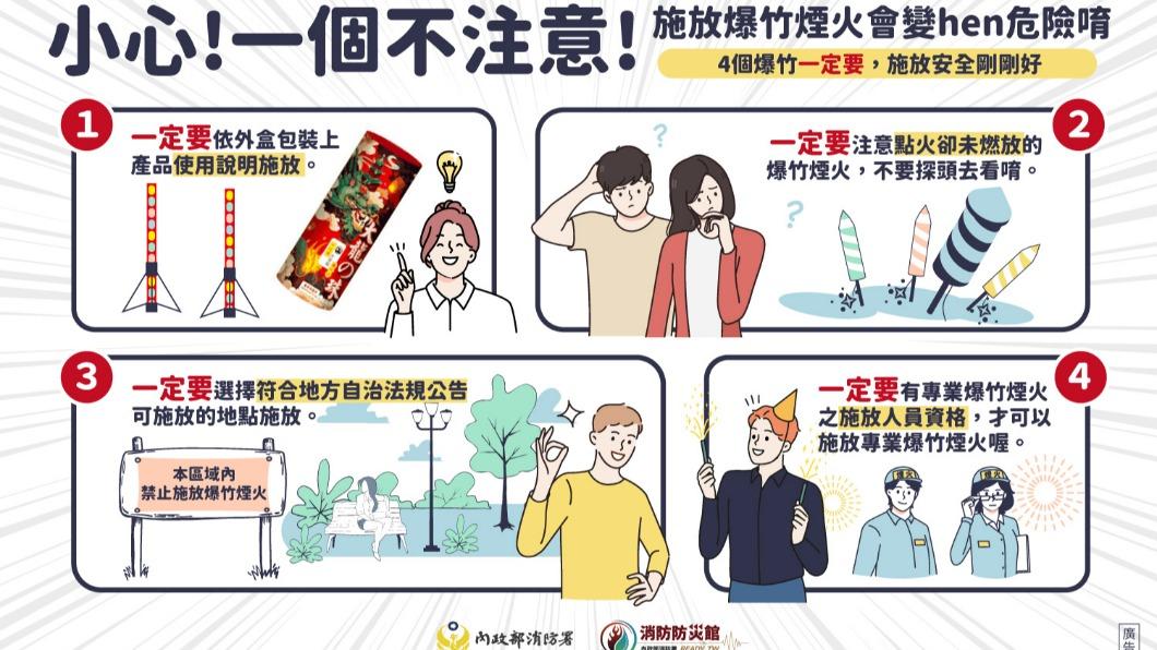 消防署宣導,4個爆竹一定要,施放安全剛剛好。(圖/翻攝自消防署臉書)