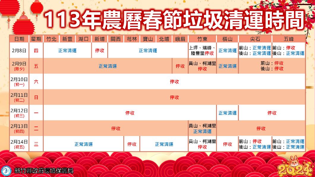 過年垃圾車-2024過年垃圾車-過年丟垃圾-過年收垃圾-初三垃圾車-過年回收車-過年清潔隊-過年大型家具回收-過年大型廢棄物