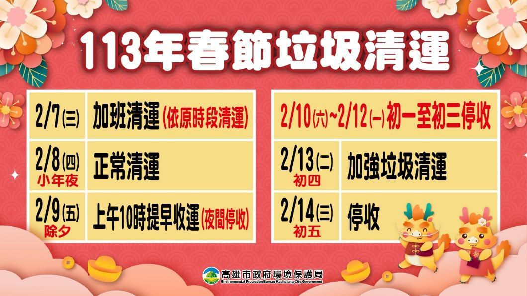 過年垃圾車-2024過年垃圾車-過年丟垃圾-過年收垃圾-初三垃圾車-過年回收車-過年清潔隊-過年大型家具回收-過年大型廢棄物
