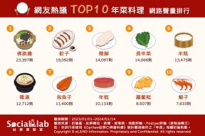 網友熱議十大年菜料理。(圖/社群實驗室)