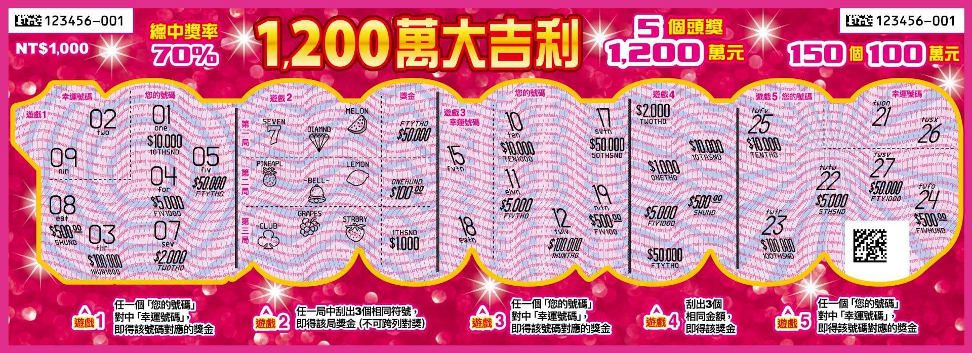 1200萬大吉利中獎率高達70%,頭獎1200萬。(圖/台彩)