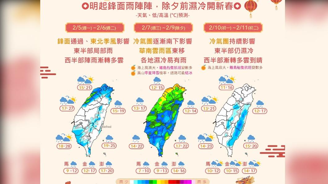 今降雨趨緩氣溫下降北部僅13度　春節天氣出爐！