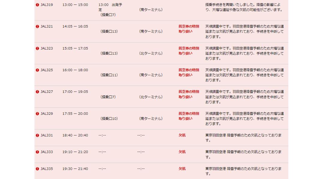 羽田機場多個航班出現延遲或停飛狀況。(圖/翻攝自羽田機場網站)