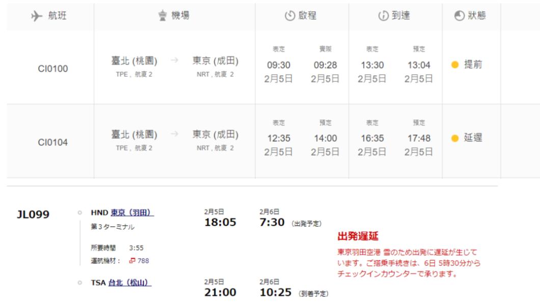 華航、日航班機都因天候不佳出現航班延遲狀況。日航JL099班機將推遲至原定的隔日早上出發。(圖/翻攝自華航、日航網站)