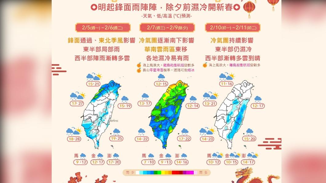 今北東部短暫雨日夜溫差較大　明變天全台有雨下到除夕